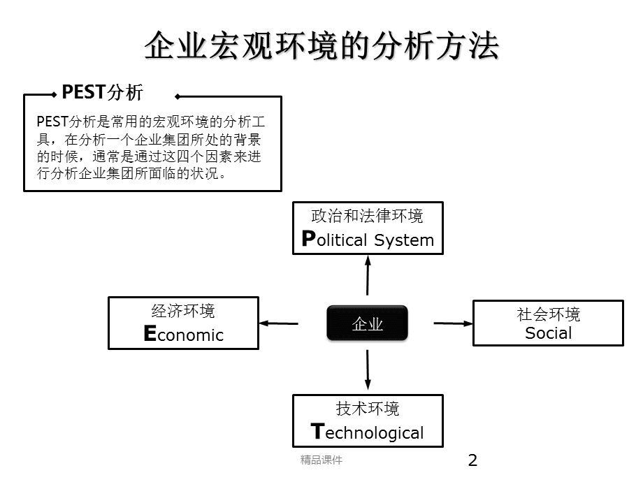 29种企业管理咨询及报告分析逻辑工具图解示例 提升决策效能的实用指南