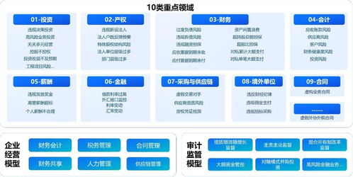 浪潮海岳穿透式监管 筑牢国资央企数智风控堤坝